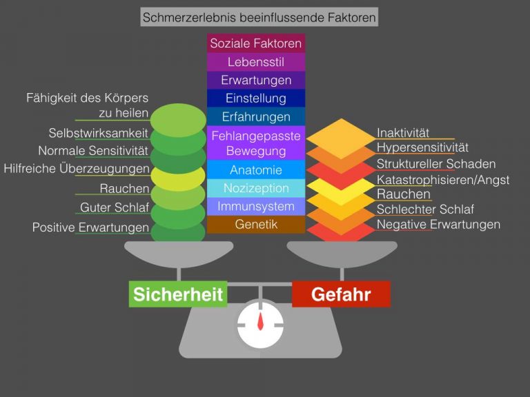 Mir tut es hier weh. Was kann das sein?